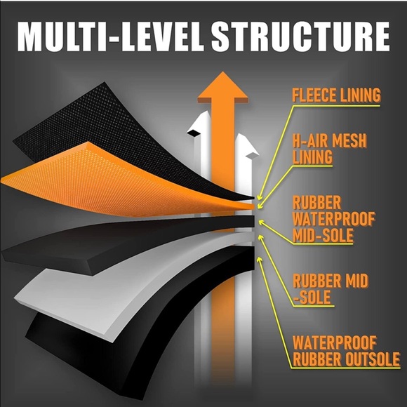 Men’s Waterproof Rubber Boots - Picture 7 of 8